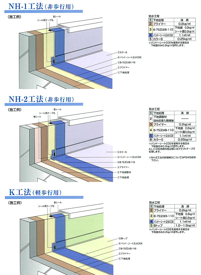 バンドーシート　標準工法