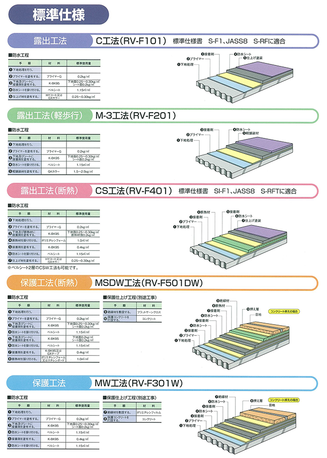 ベルシート防水工法　標準仕様