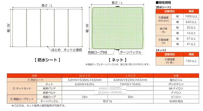 シートネット工法