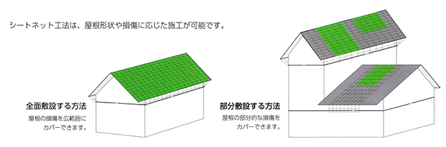 シートネット工法