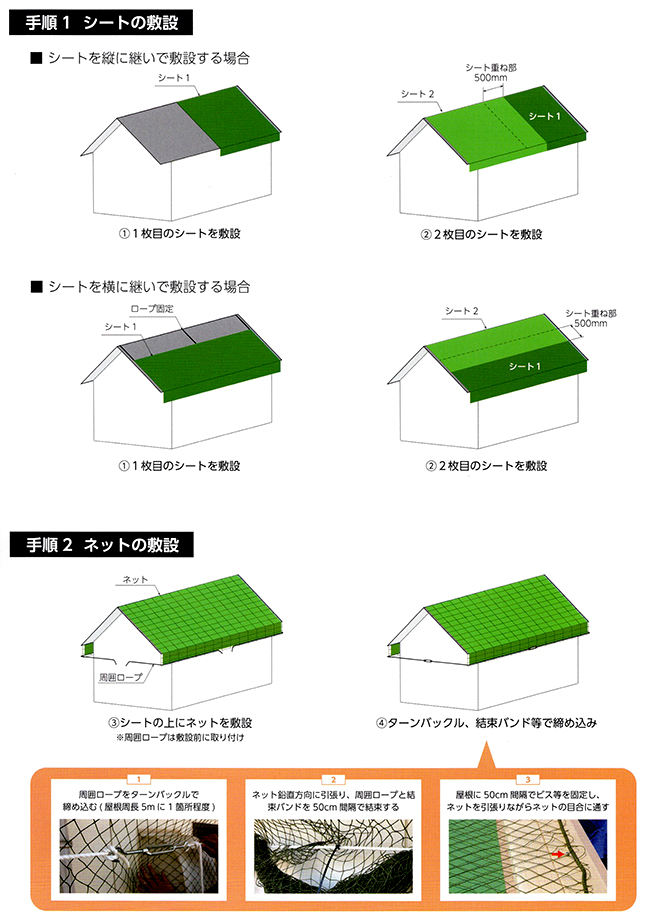 シートネット工法